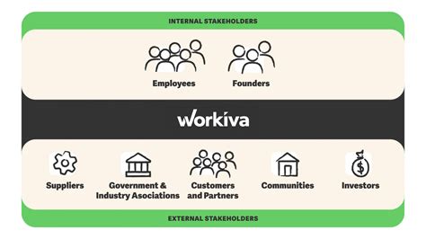 About Workiva .